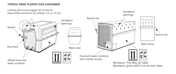 international-air-transport-association-iata-crate-specifications