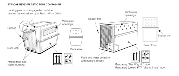 Iata kennel sizes hotsell